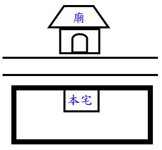 廟後方的房子|家居風水的廟前貧廟後富說法, 風水、風水形殺、麒麟。